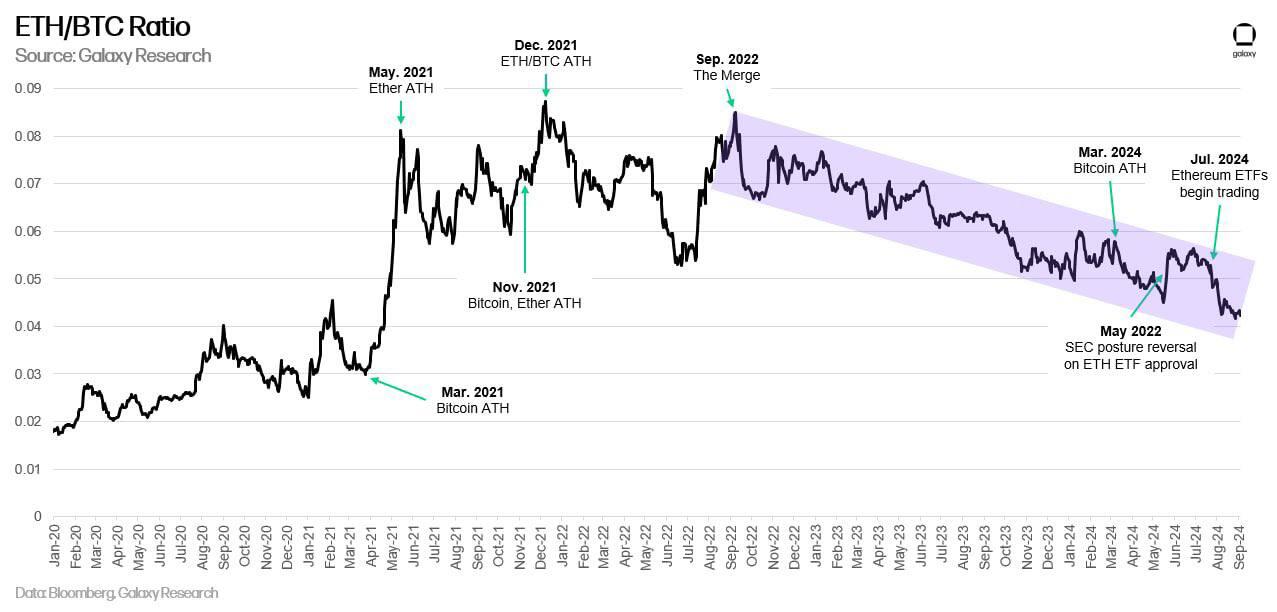 ethereum towards the abyss