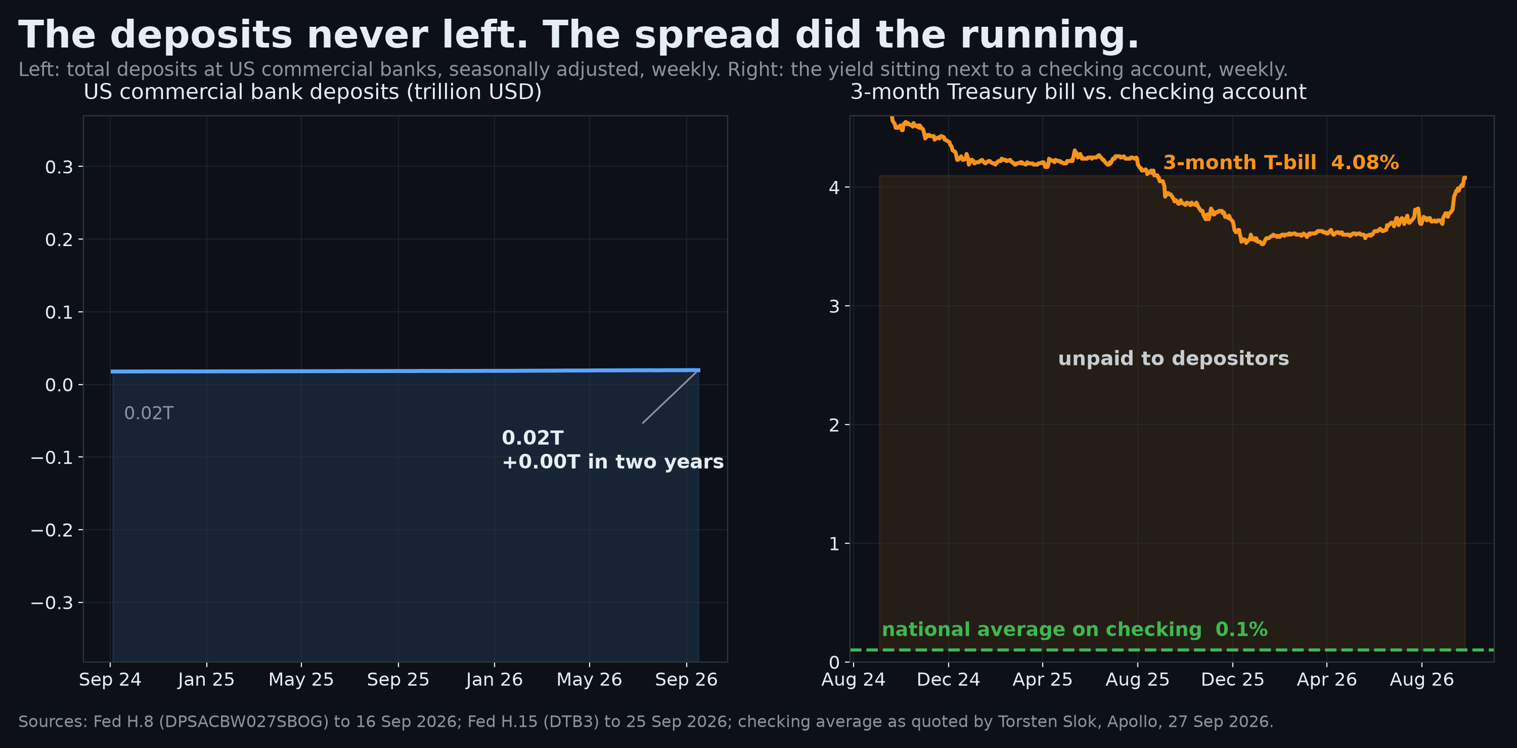 Cover image for The Run That Happened in the Spread