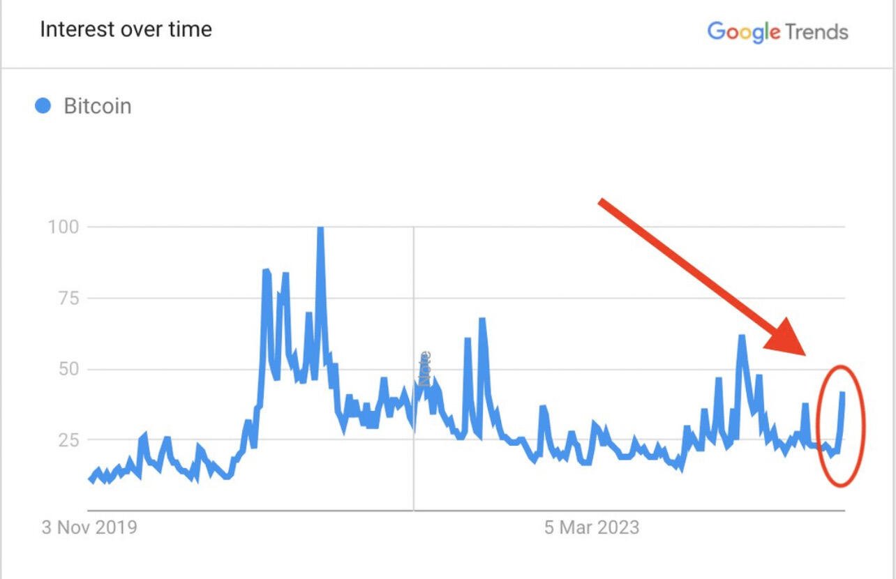 BREAKING: Google Searches spike after #Trump…