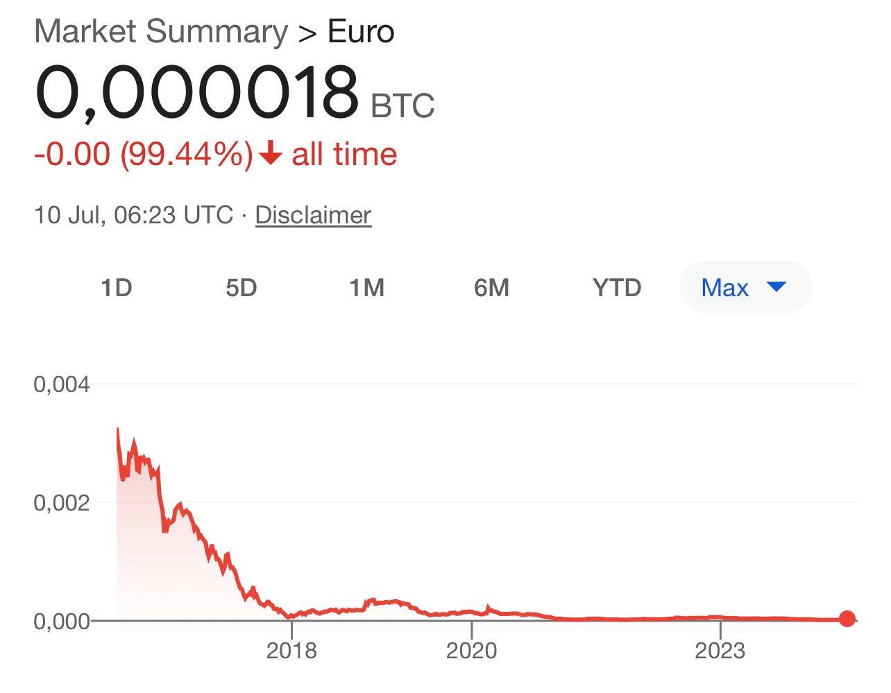 BTC/EUR