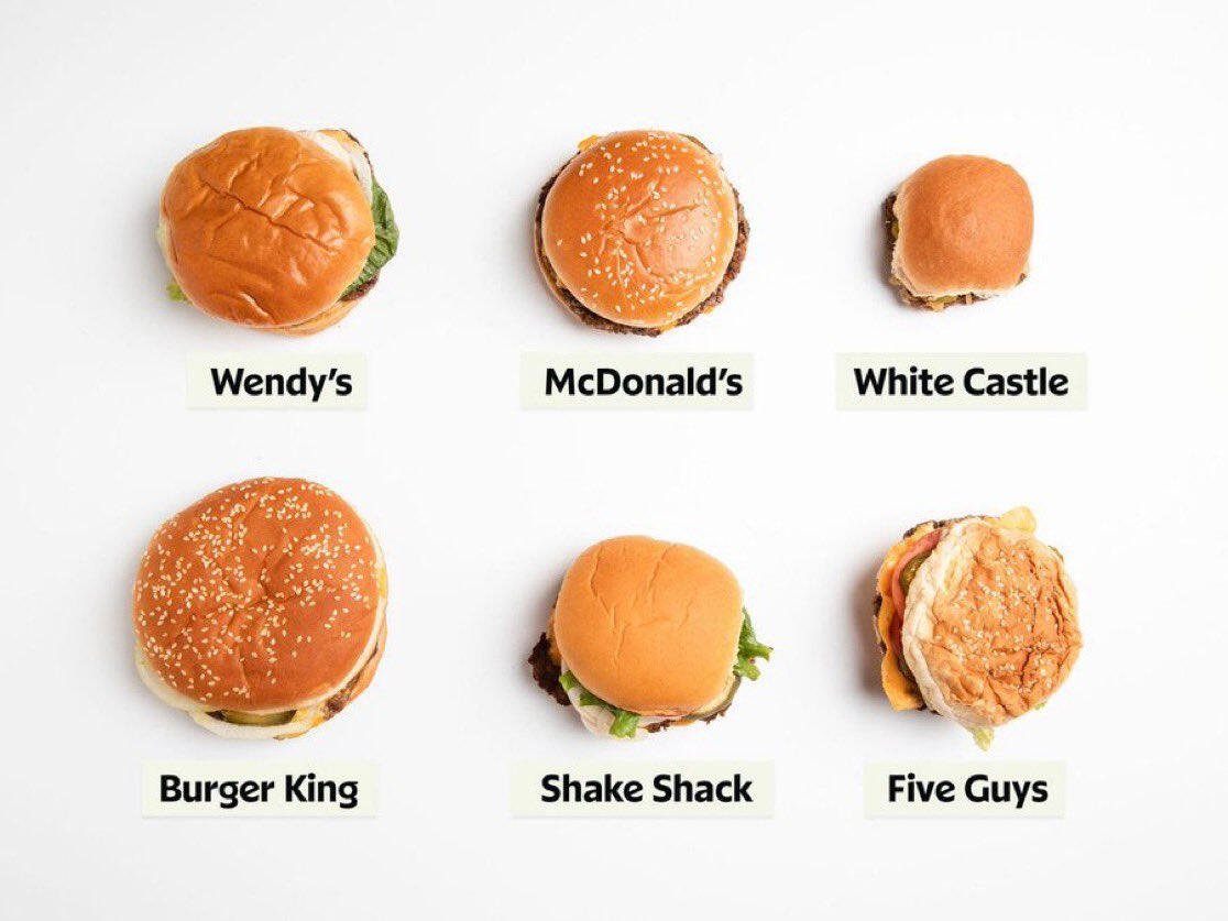 Which fast food burger is the…