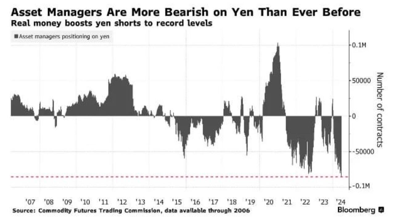 BREAKING: Asset Managers have built the…