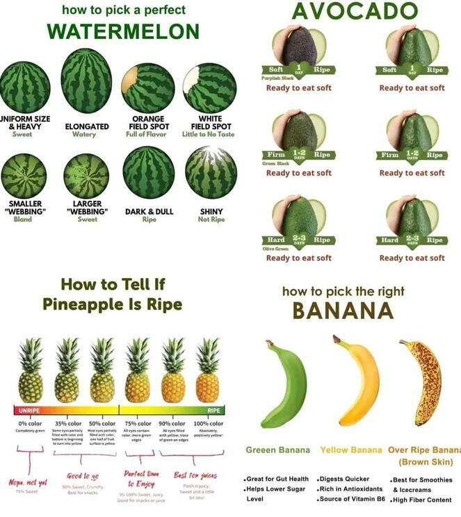 A cool guide on fruit ripeness