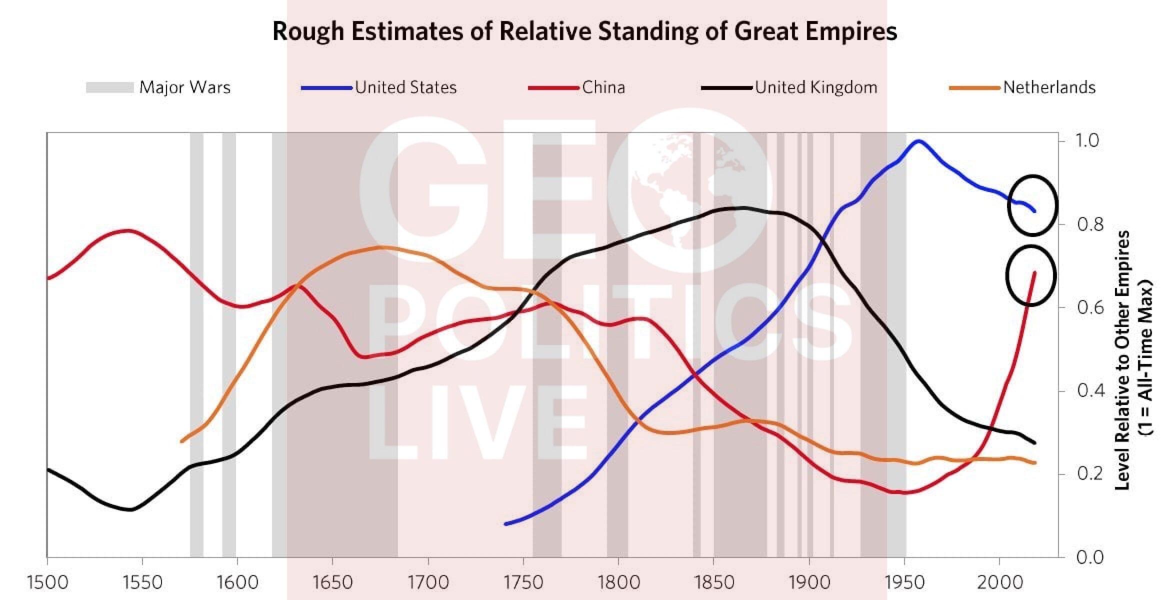 Ray Dalio’s dire warning: US…