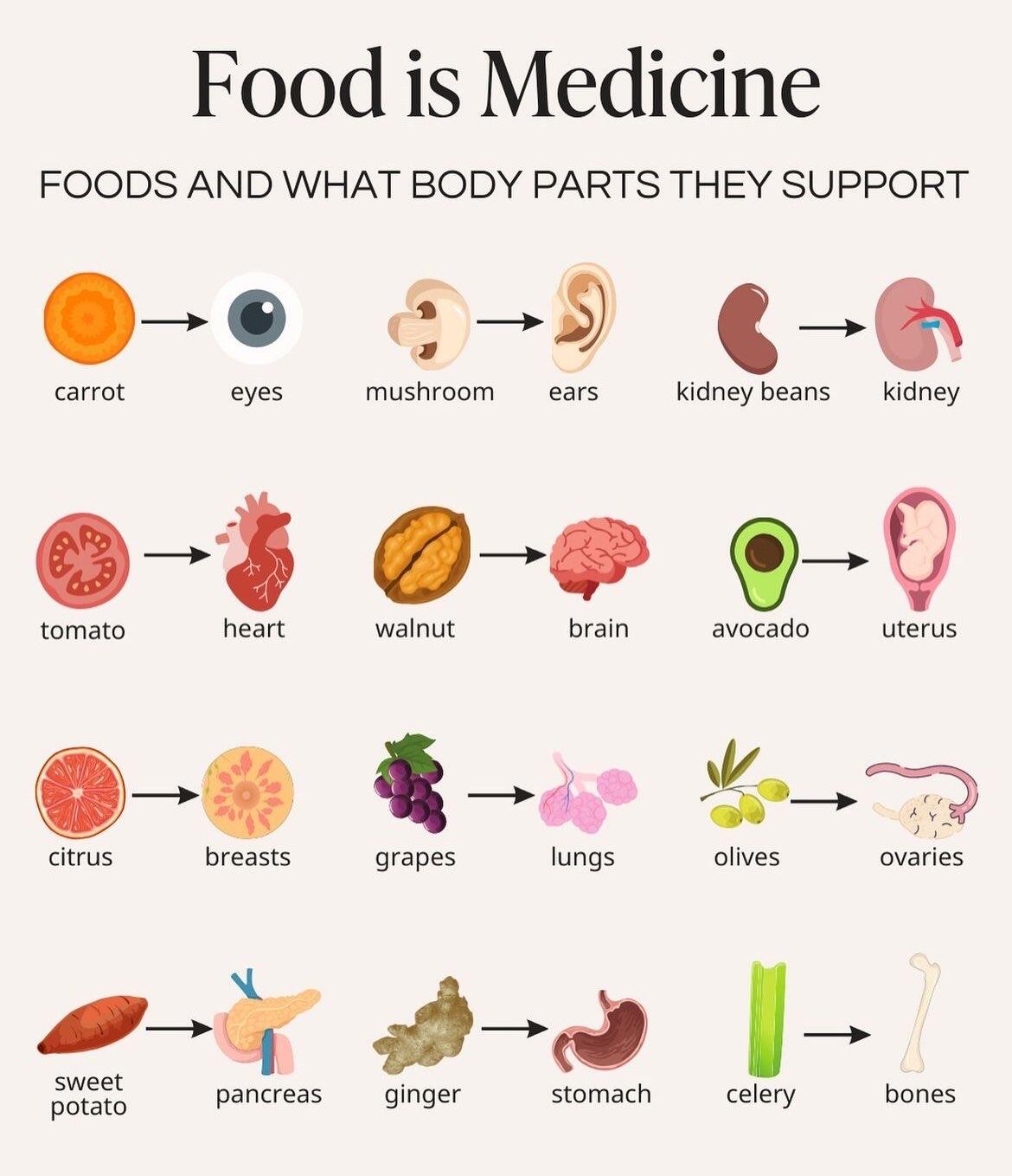 #foodstr  #nostr