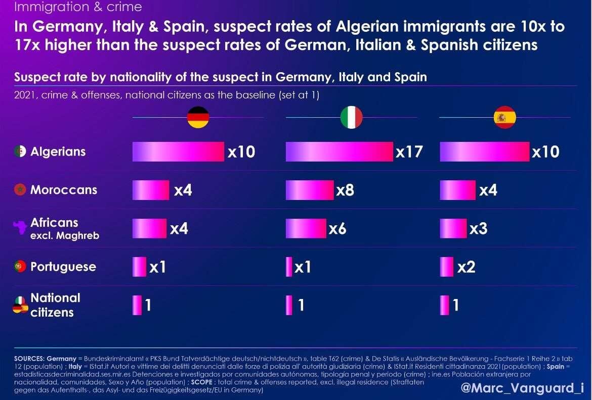 #chart #europe #crimes