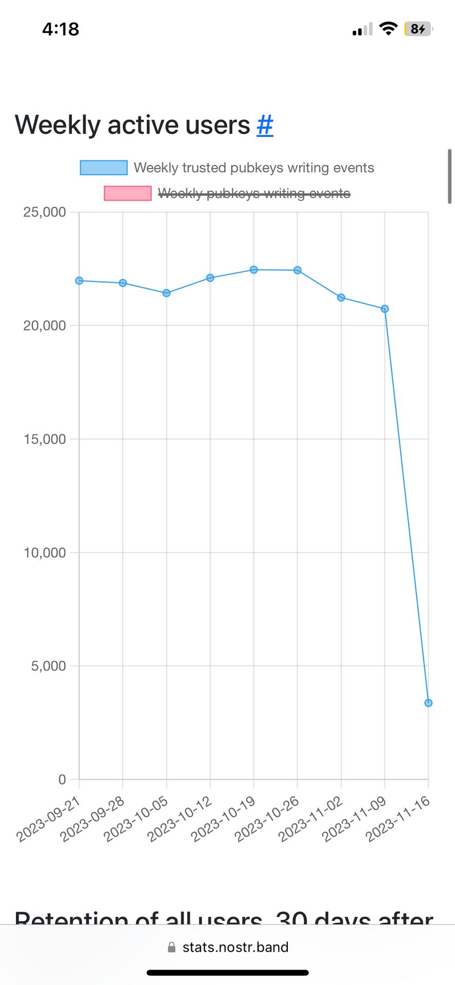 Is this data right on nostr.…