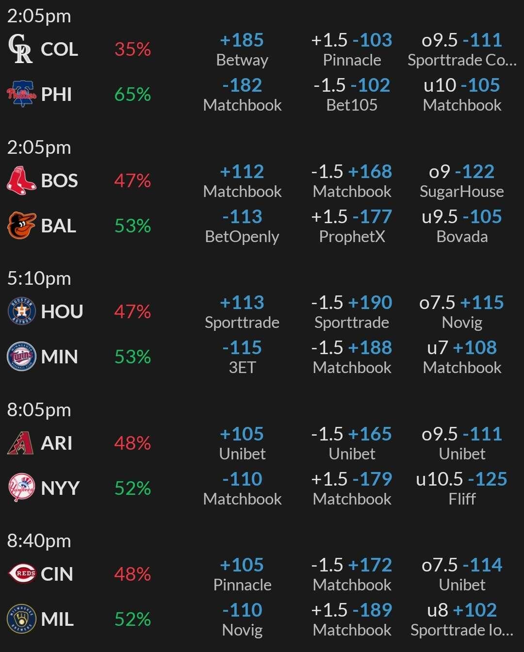 Daily Wager 📈 #Betstr Your One-Stop…