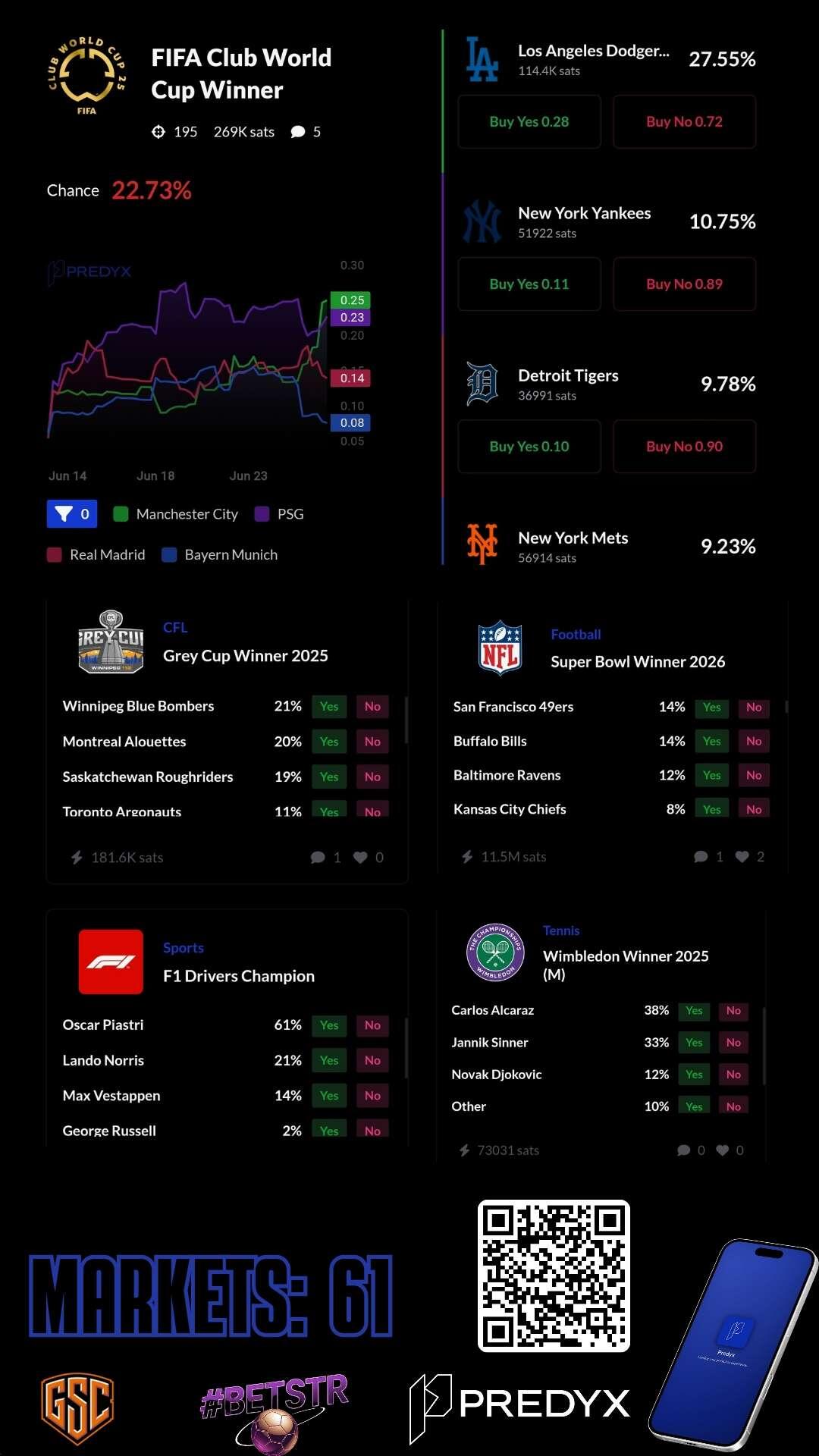 @Predyx LiVE 📈 Your One-Stop Shop…