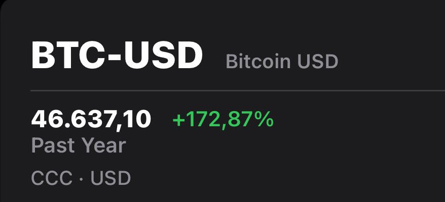 #Bitcoin surprise