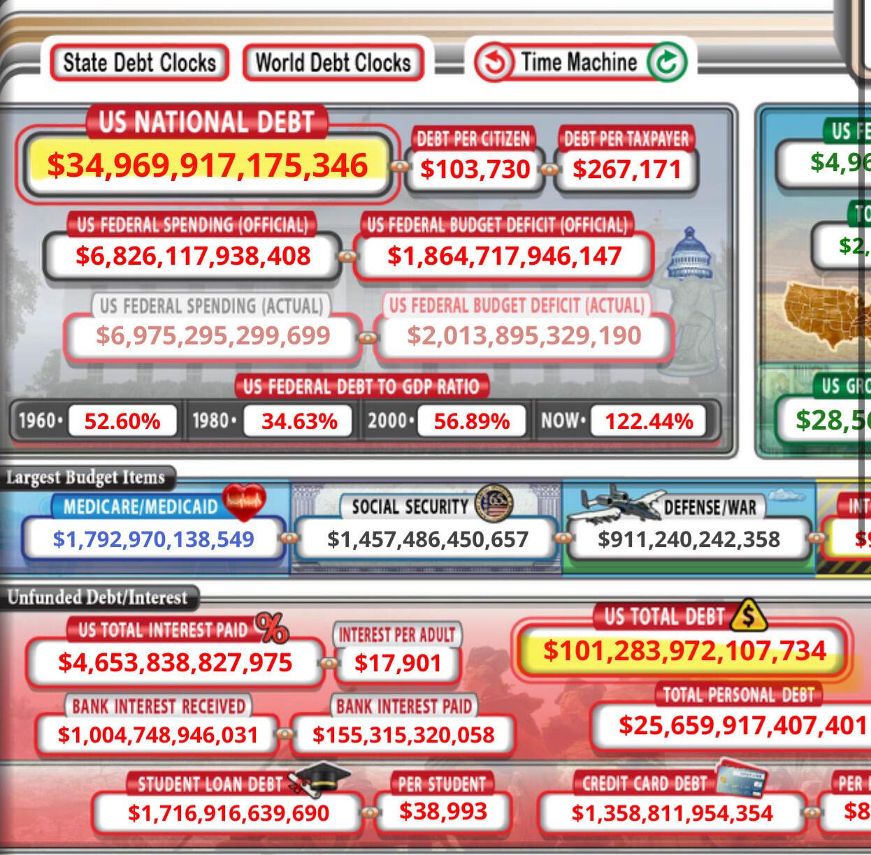 BREAKING: The US national debt is…