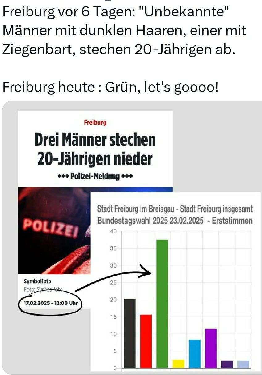 Wenn Inkompetenz wahlberechtigt ist