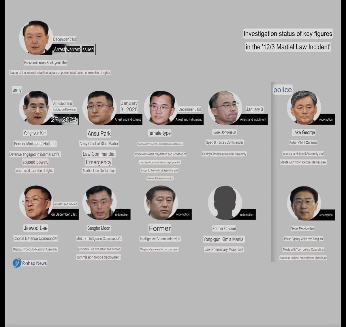⚡️Below is a rundown, via Yonhap…