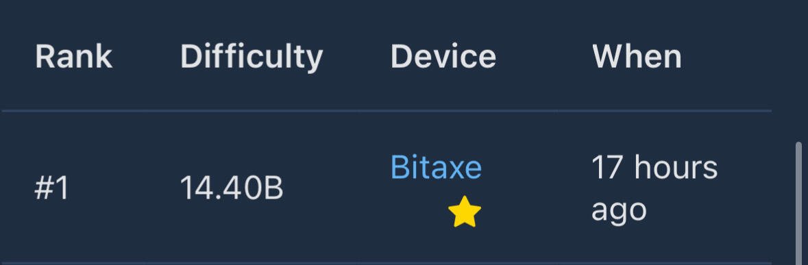 We’re increasing. 👀