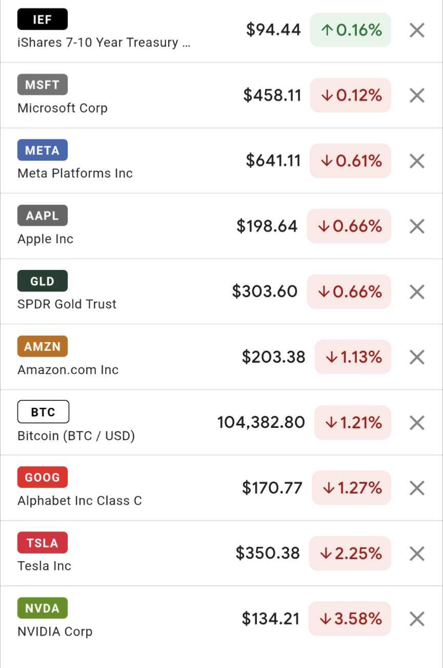 Where is money going !  #China ?…