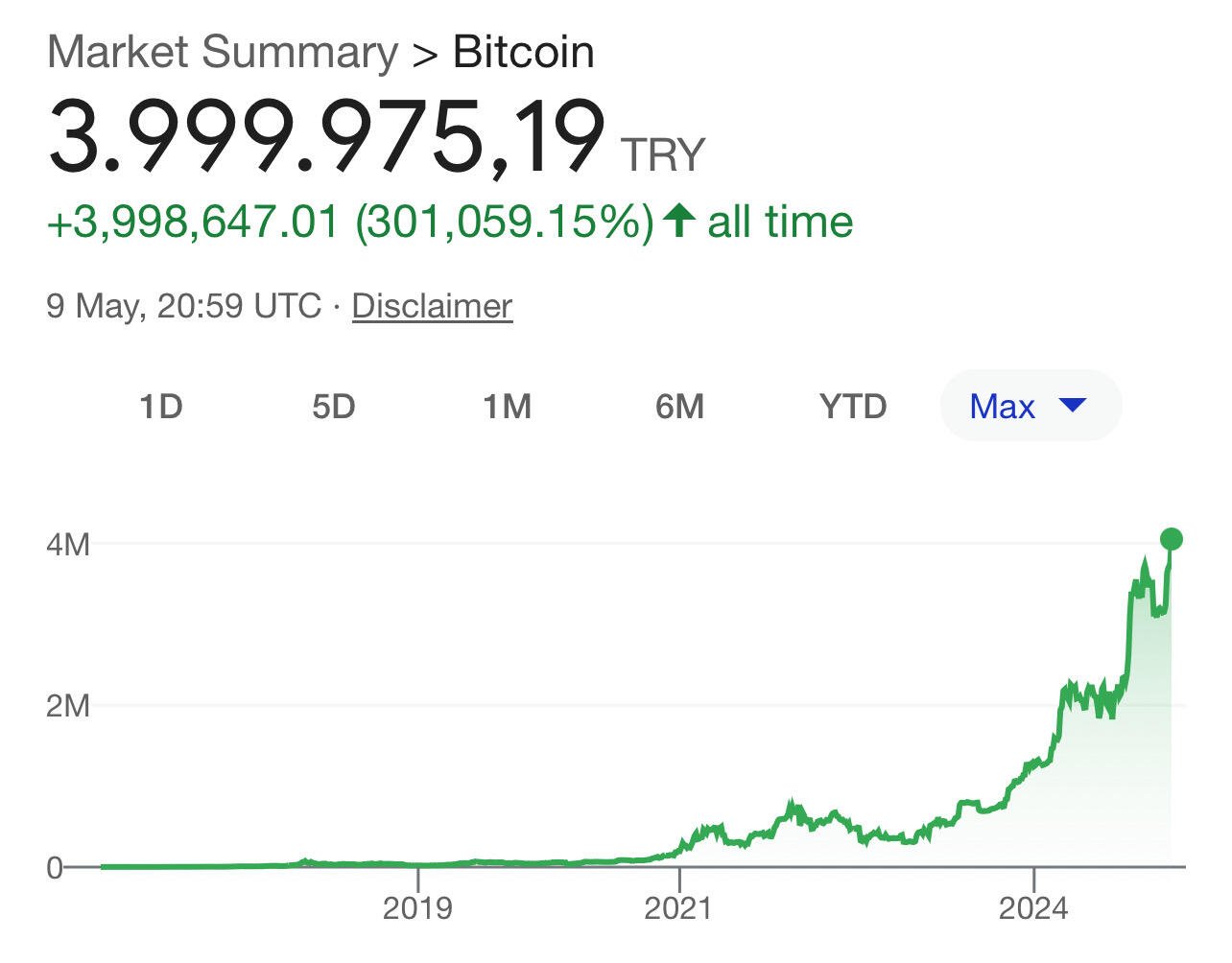 BREAKING: #Bitcoin just hit a new…