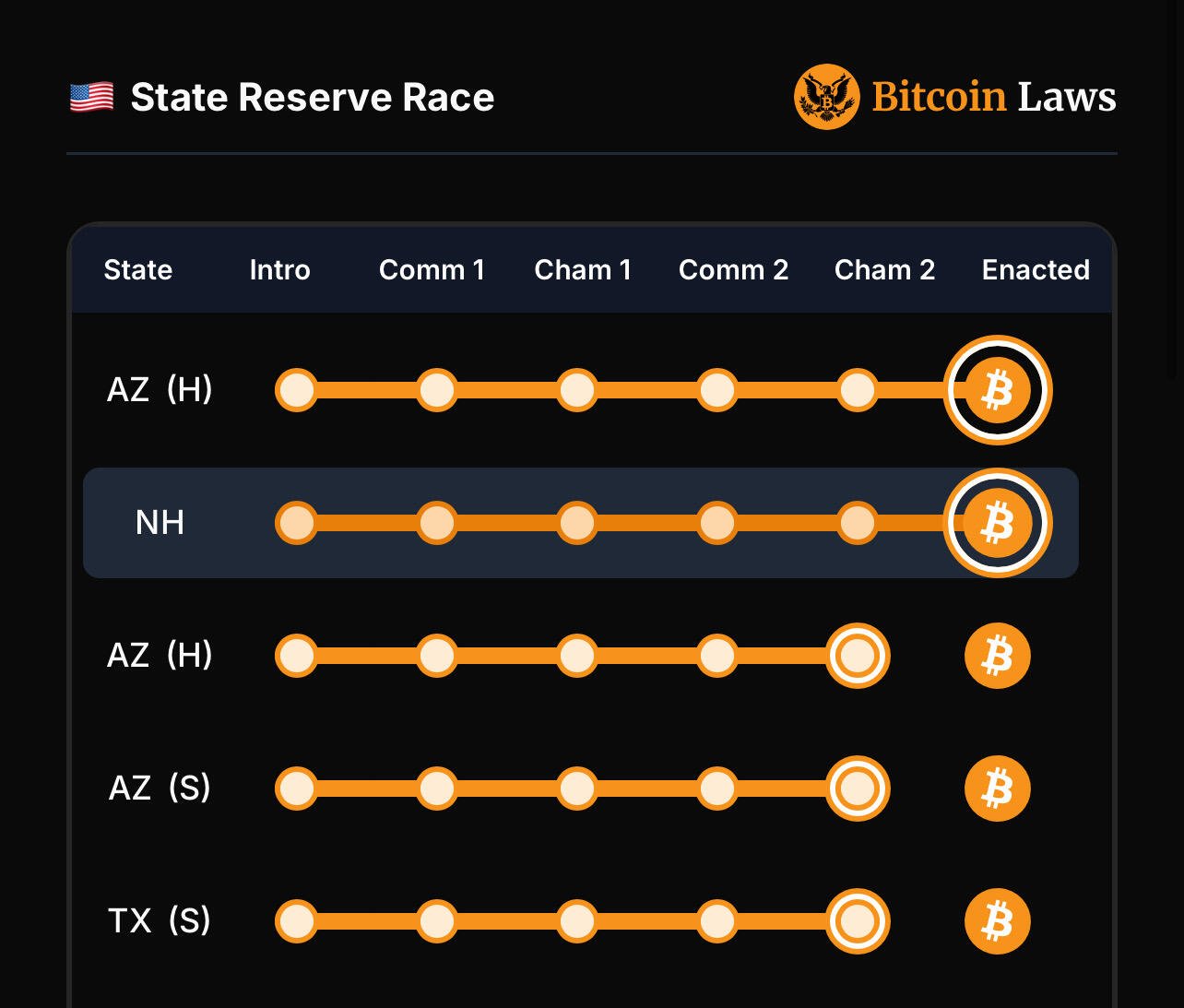 BREAKING: Arizona Governor officially signs law…