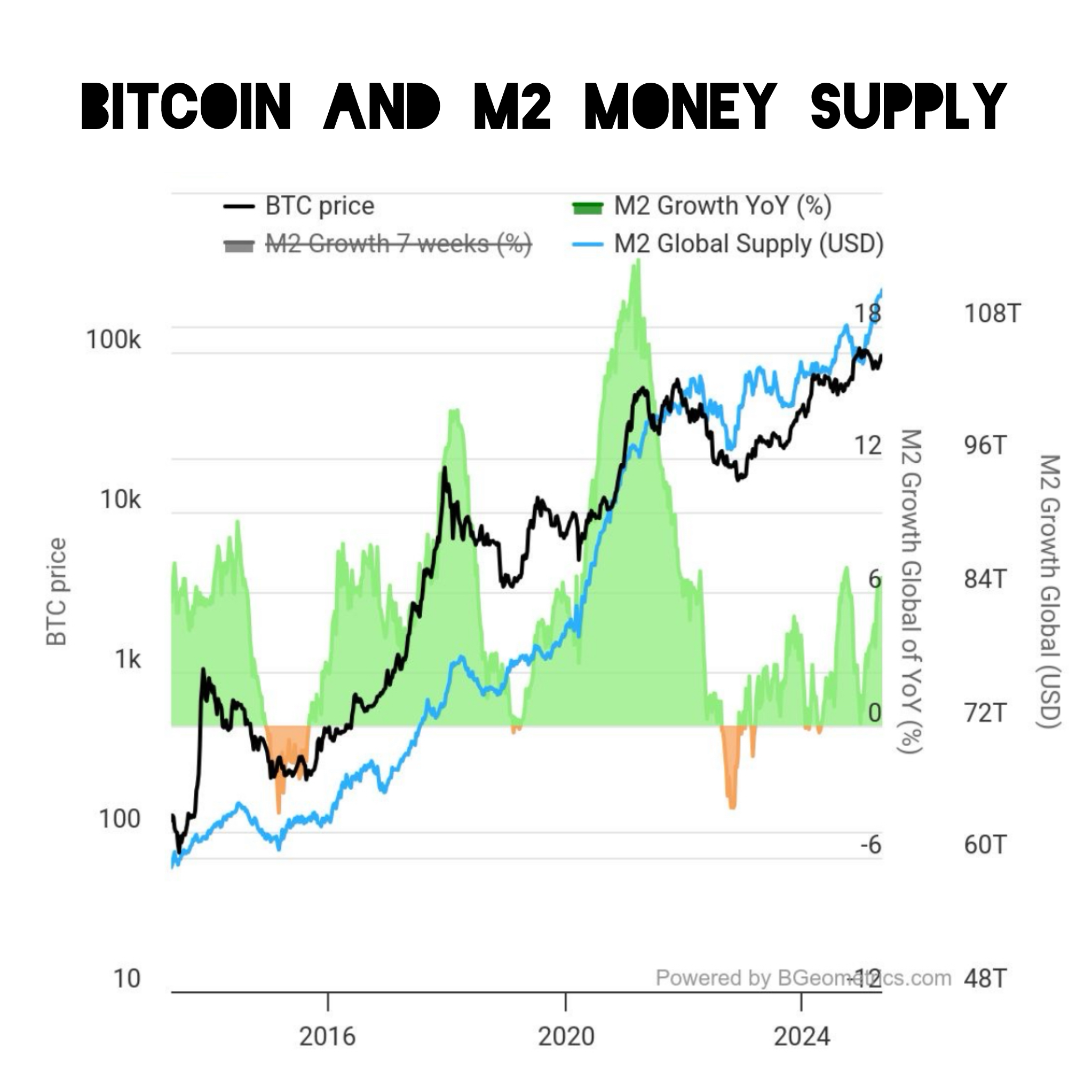So much higher for so much…