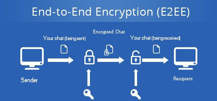 Which messaging apps use this encryption…