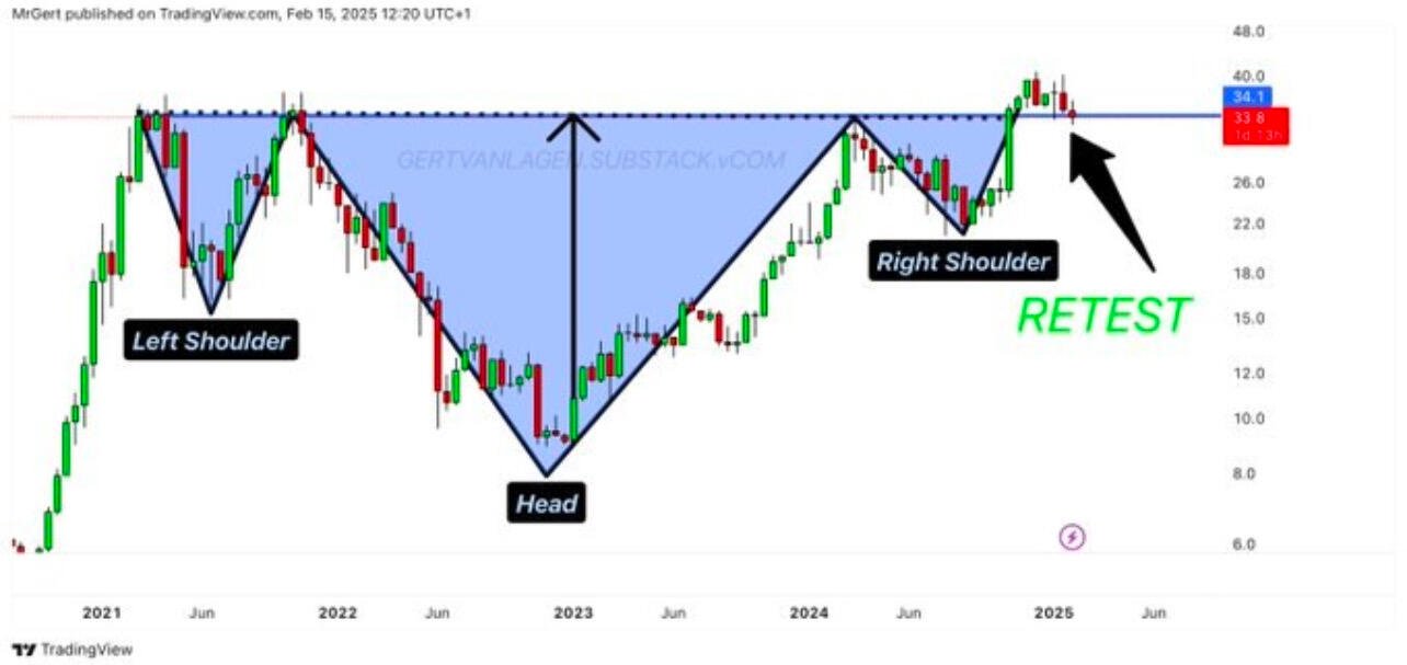 #Bitcoin is set for a huge…