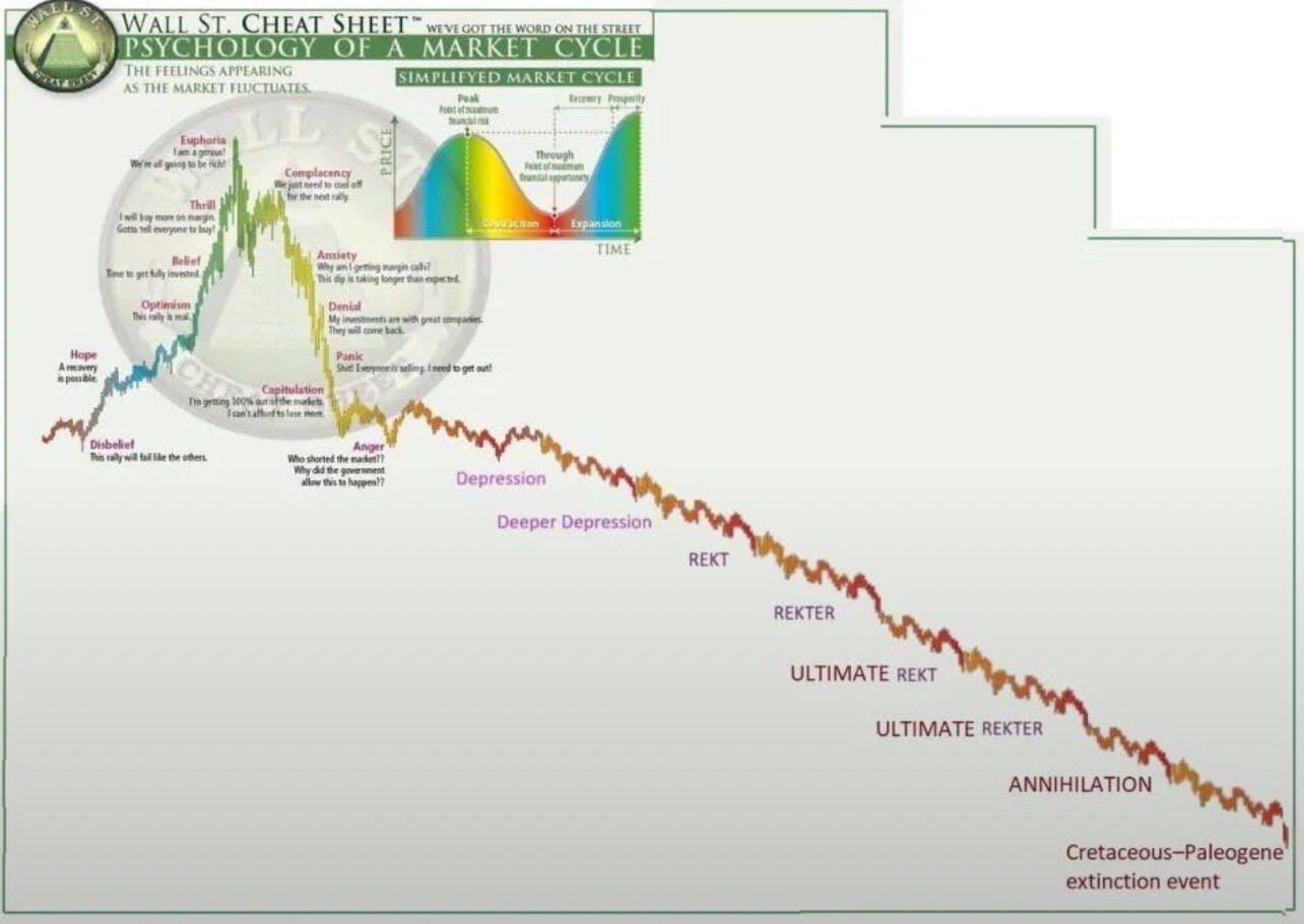 “Altseason is coming.” 🤡