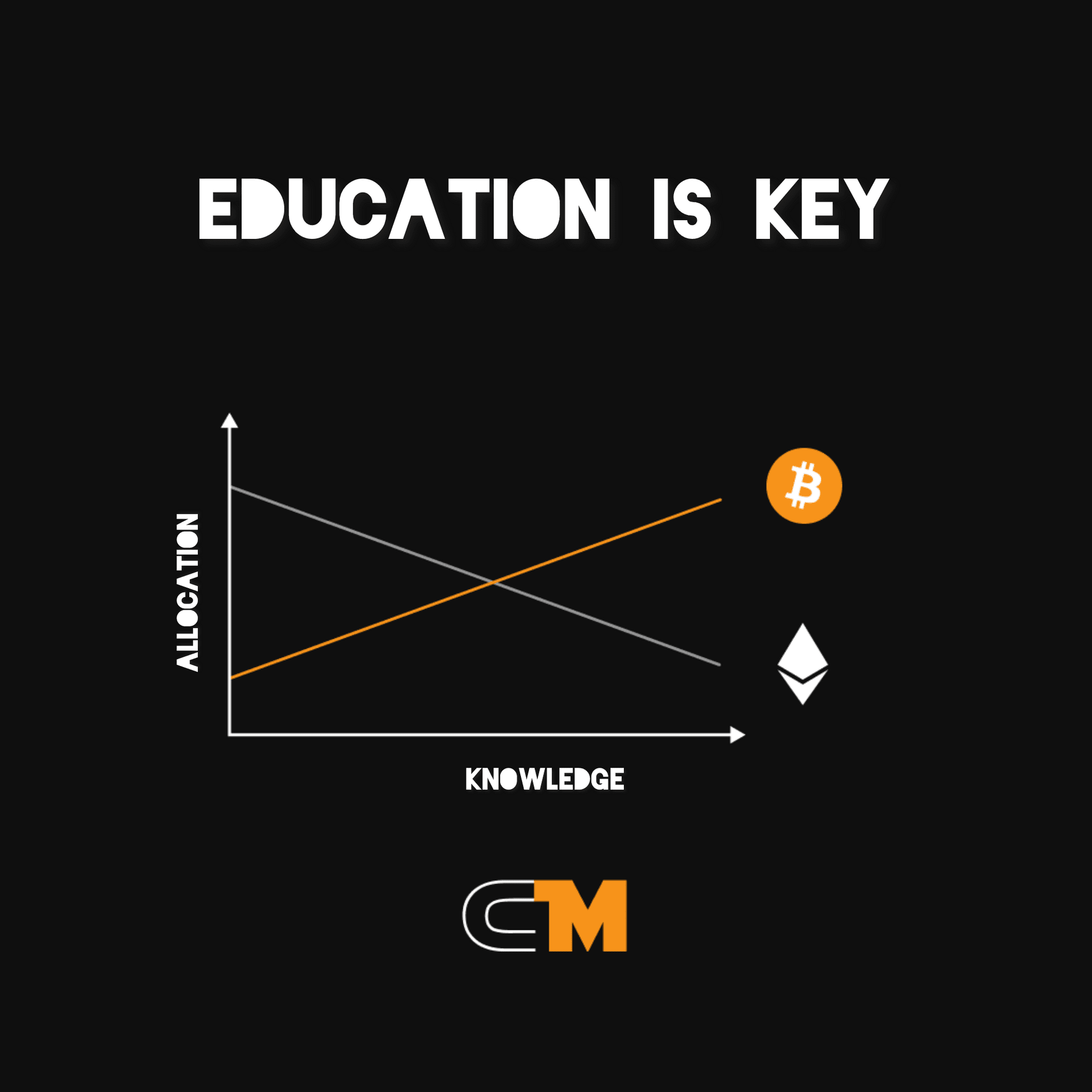 Education is key. #Bitcoin