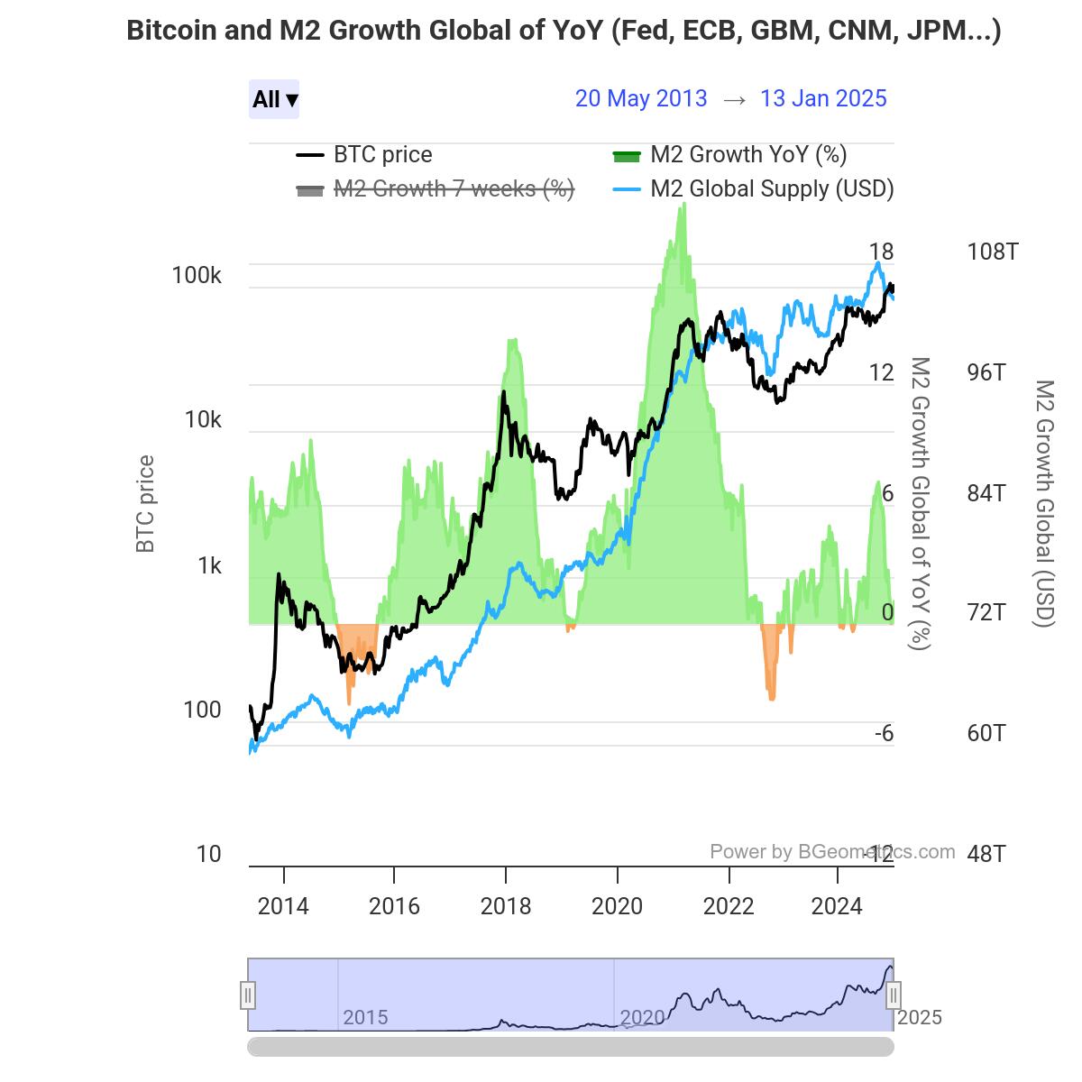 BITCOIN IS SWALLOWING THE CURRENT MONETARY…