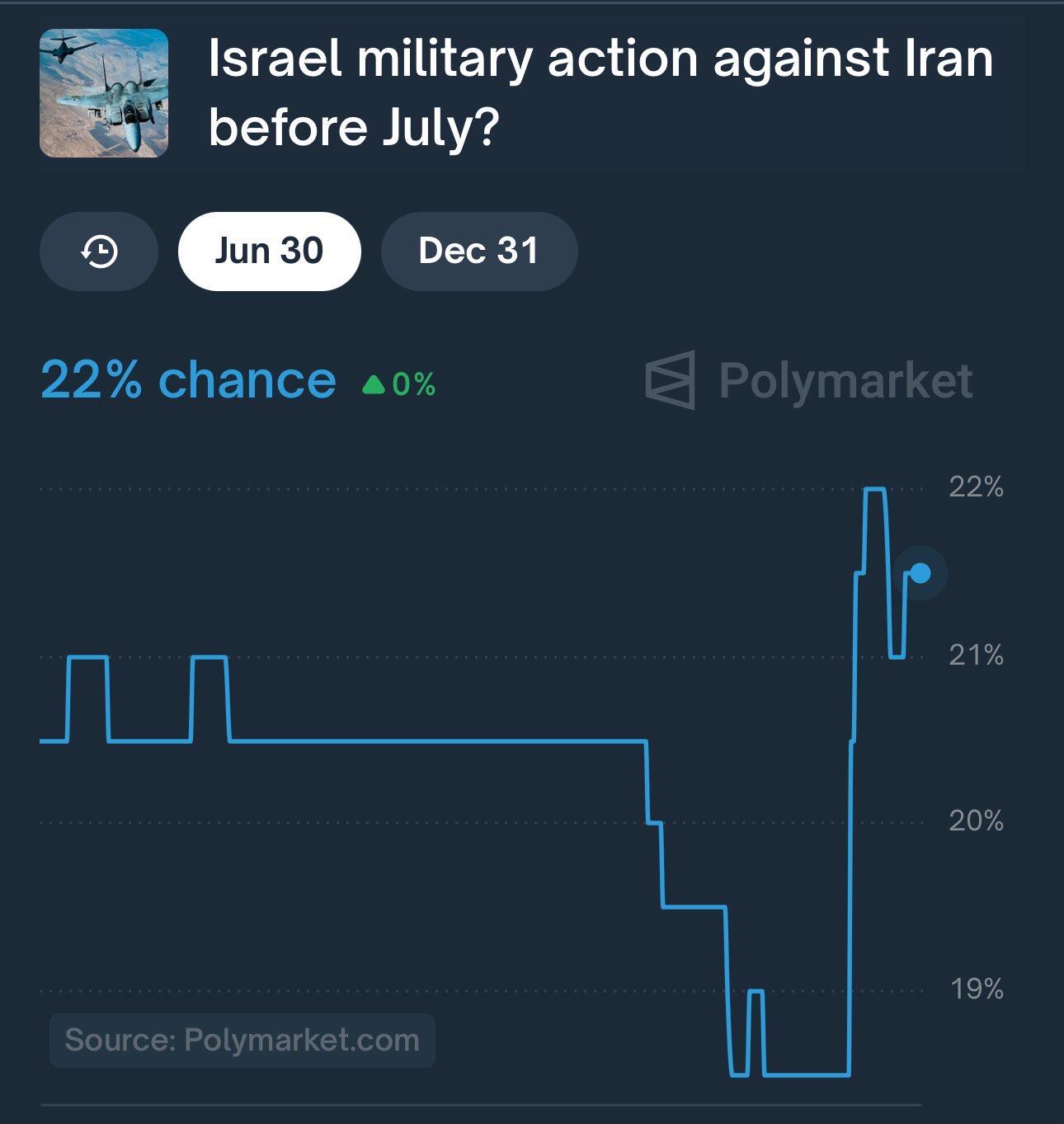 Iran has reportedly responded to the…
