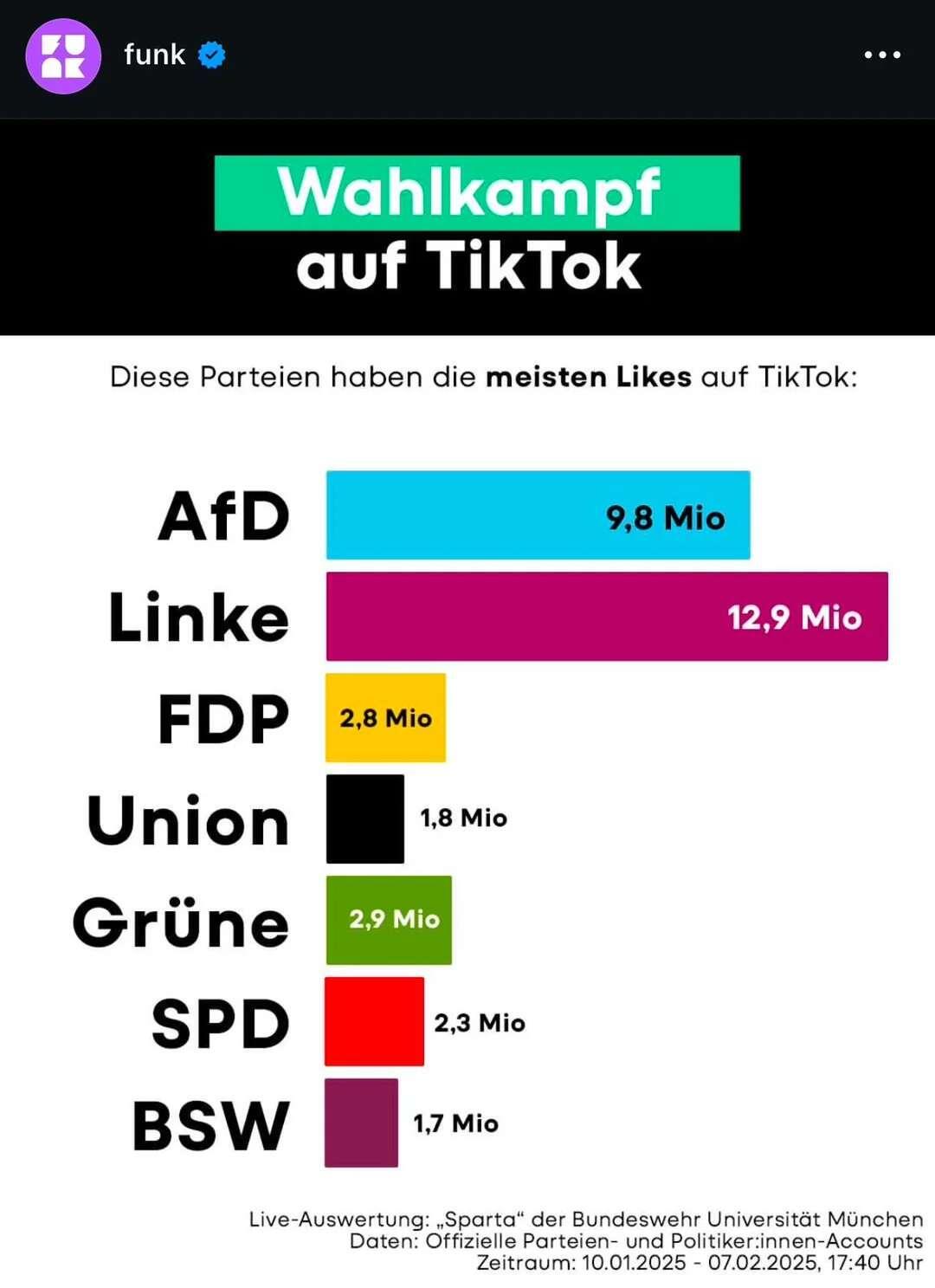 Warum wertet so etwas die Bundeswehr…