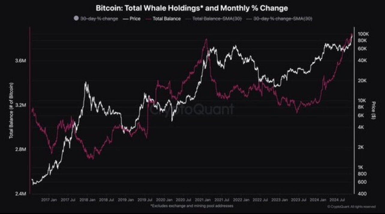 BREAKING: Whales scooping up #Bitcoin like…