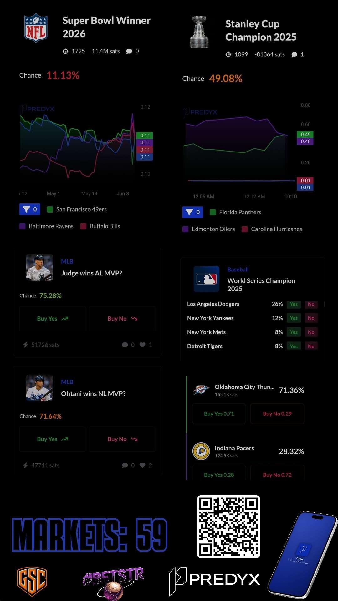 #Predyx LiVE 📈 Your One-Stop Shop…