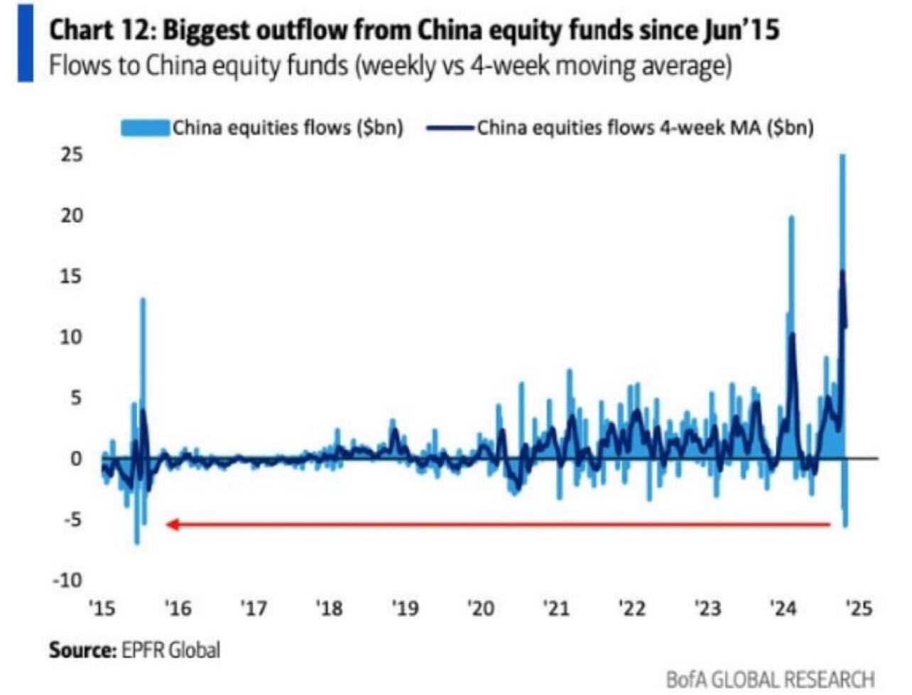 BREAKING: Chinese Stocks just saw their…