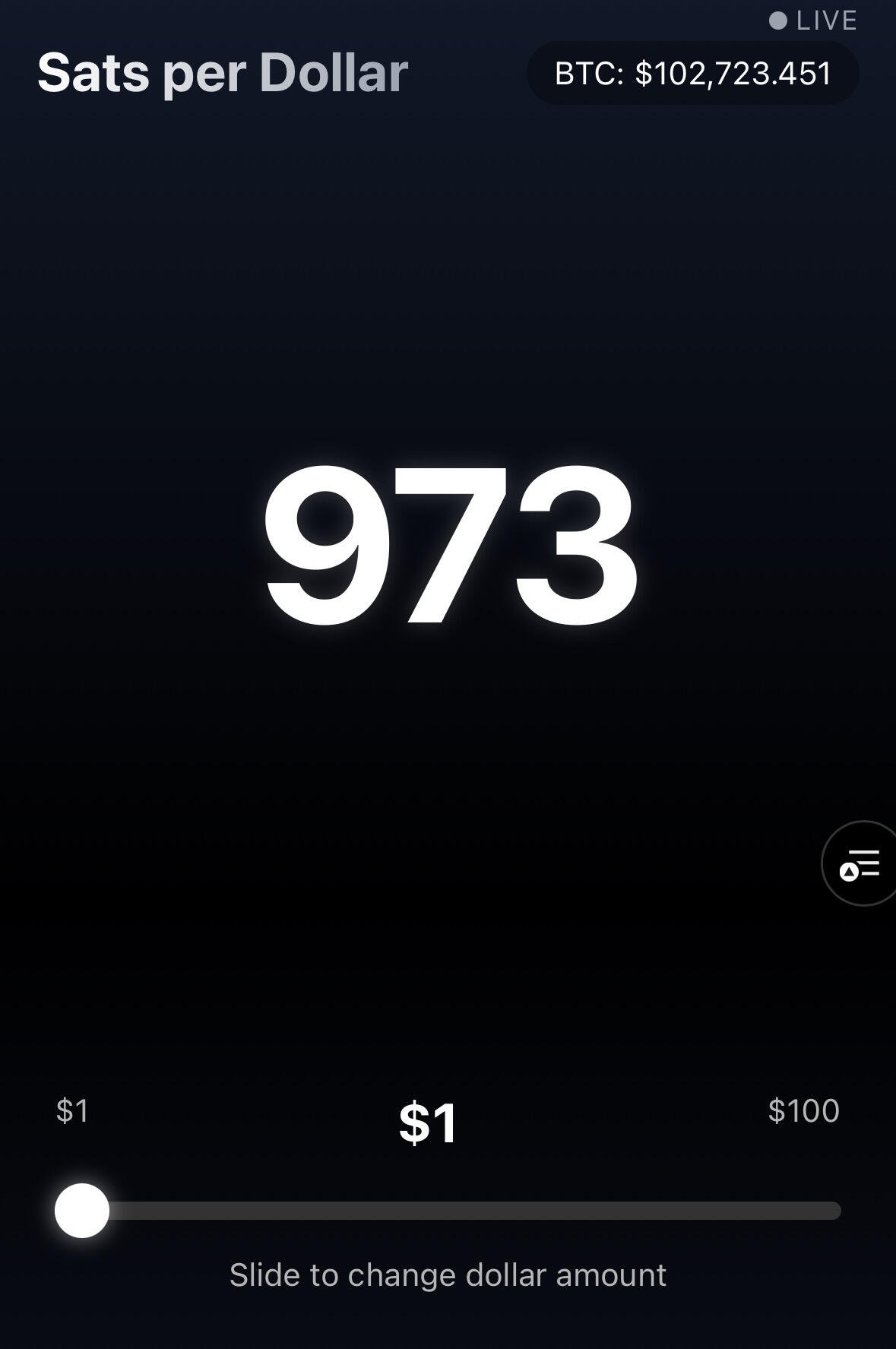 973 sats per Dollar