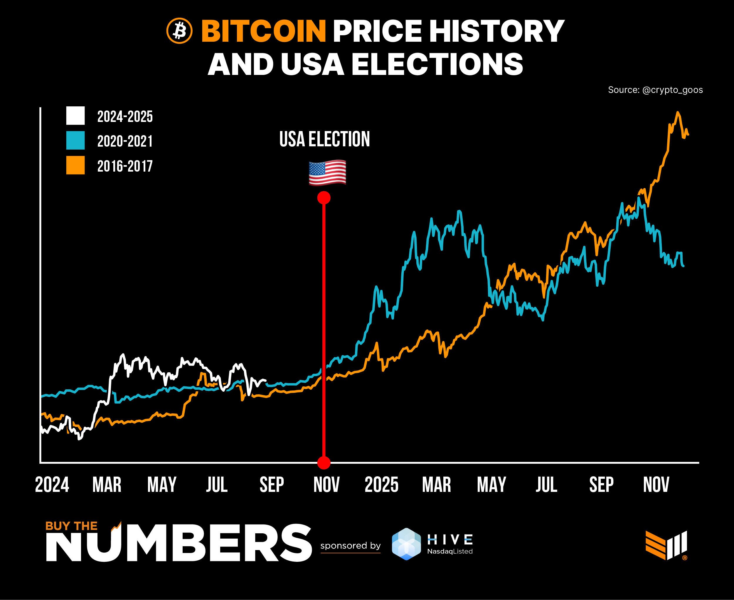 #Bitcoin gives a f* who the…