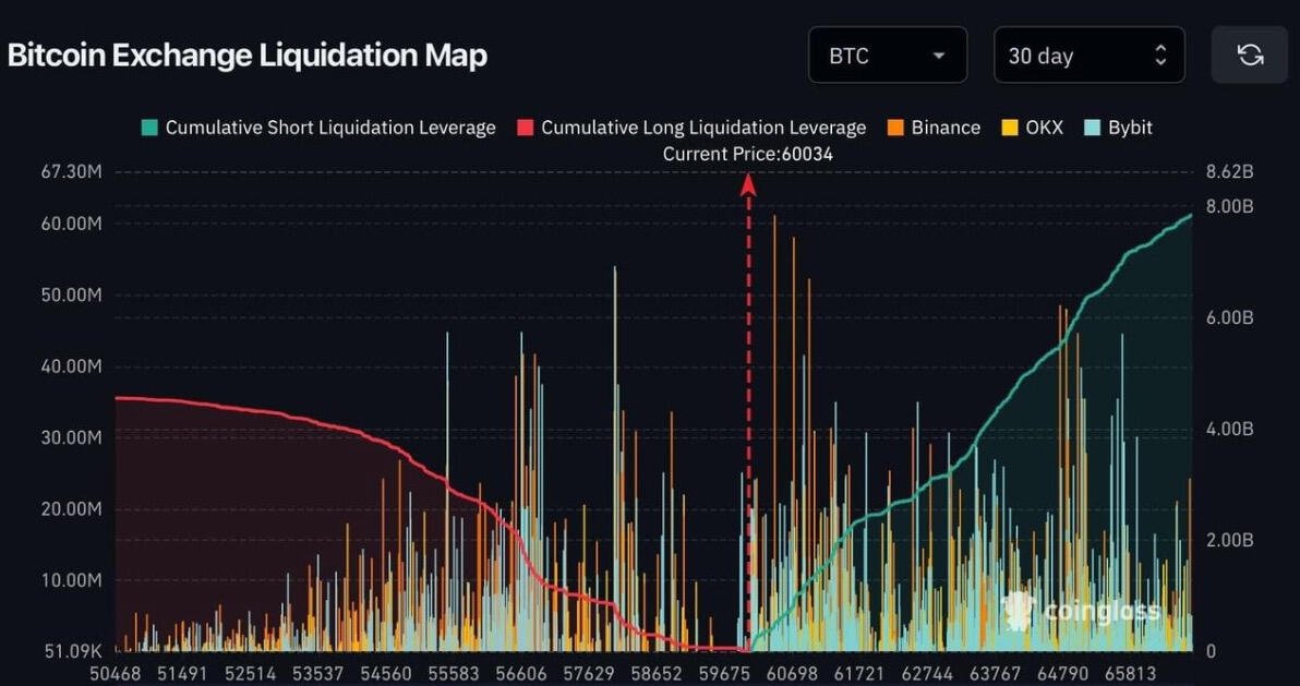 REKT: MFs shorting #Bitcoin…