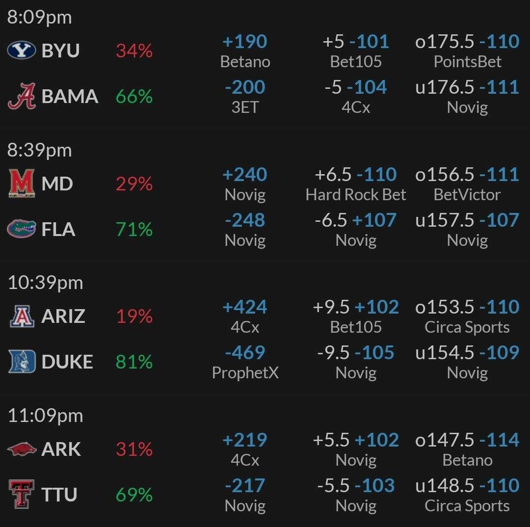 Daily Wager 📈 #Betstr Your One-Stop…