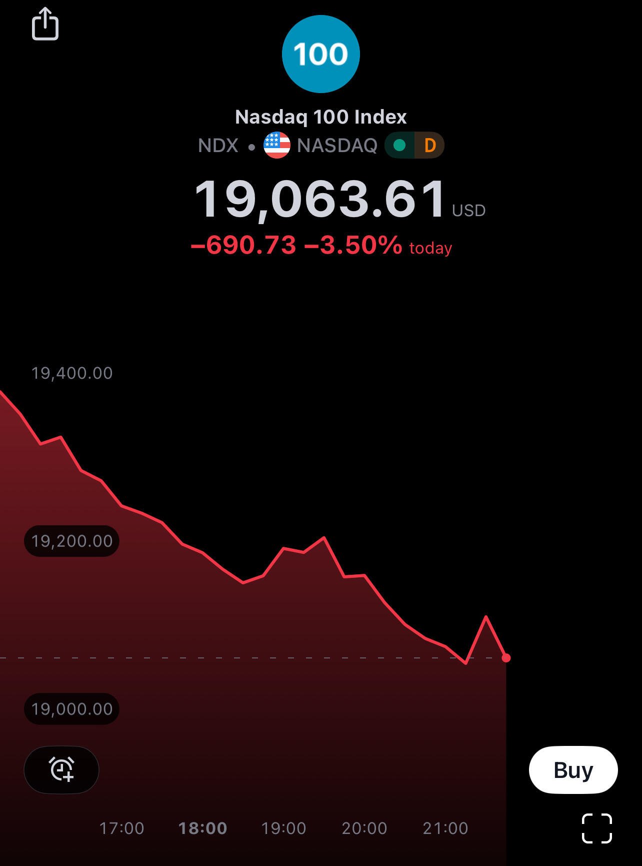 NASDAQ dropping hard (for shares) and…