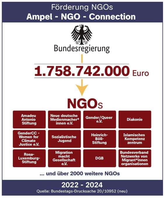 Wenn Steuergelder genutzt werden, um politische…