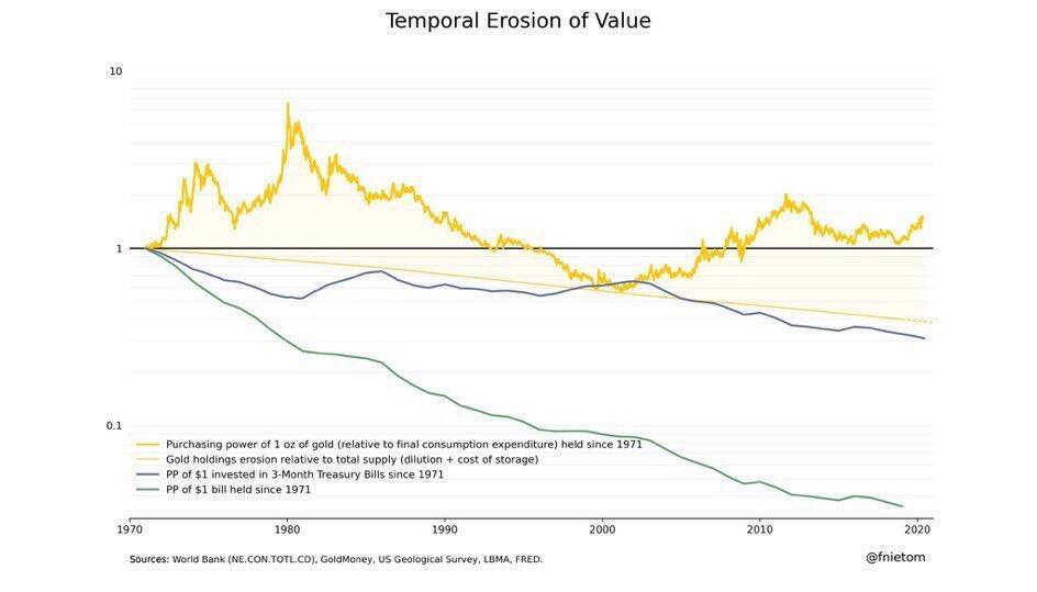 Precious metals have served as monetary…