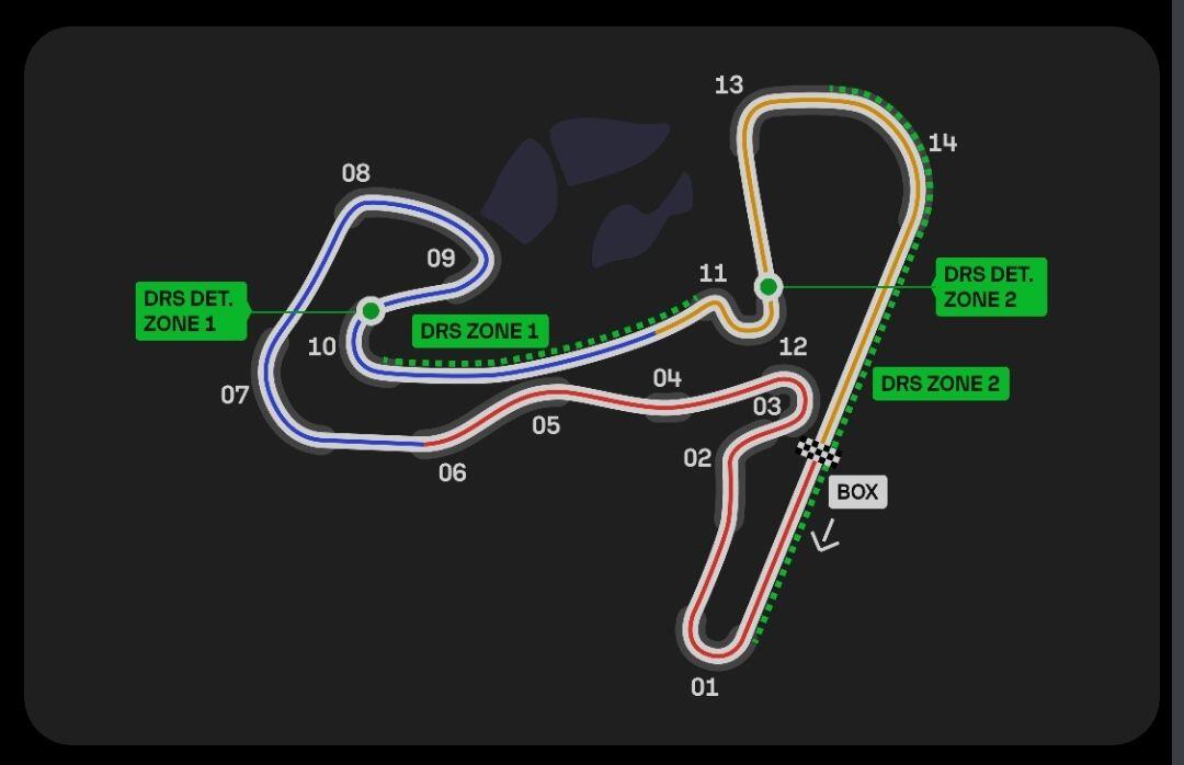 #F1 forecast 🌦️Chance of a wet…