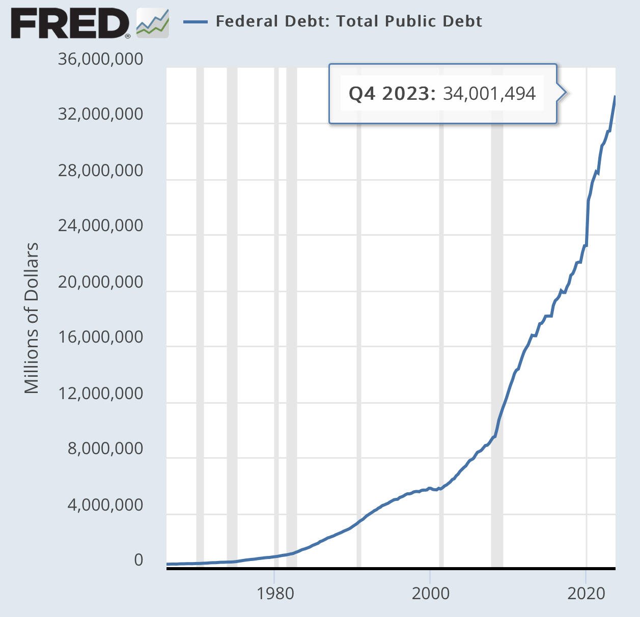 The Fed employs more economists with…