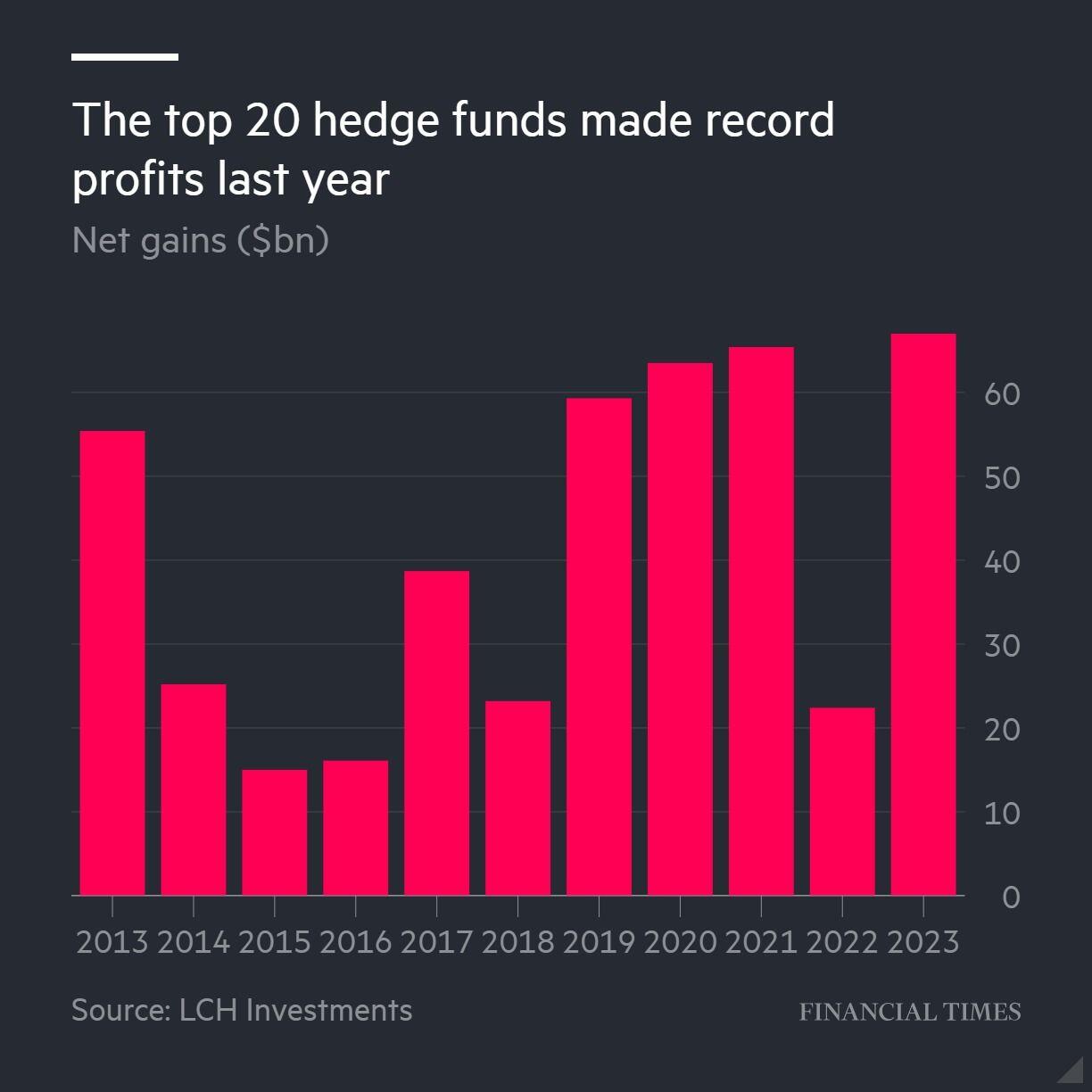 A bet on stock prices has…