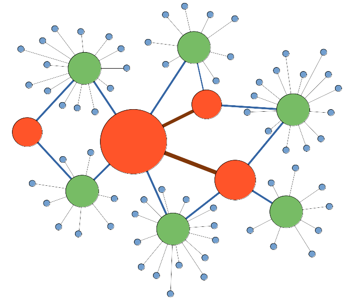 Relay Network