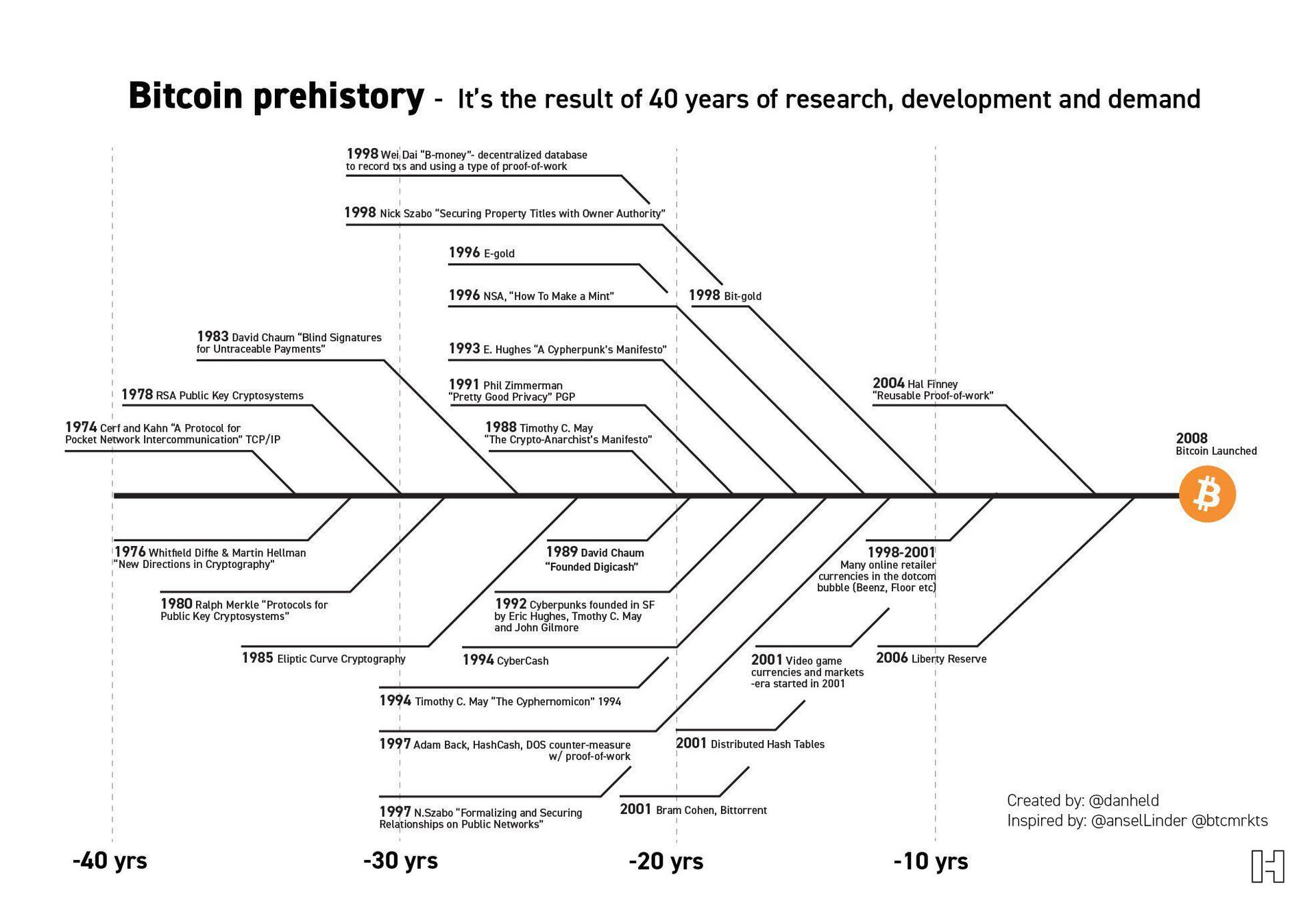 40 years of work put together