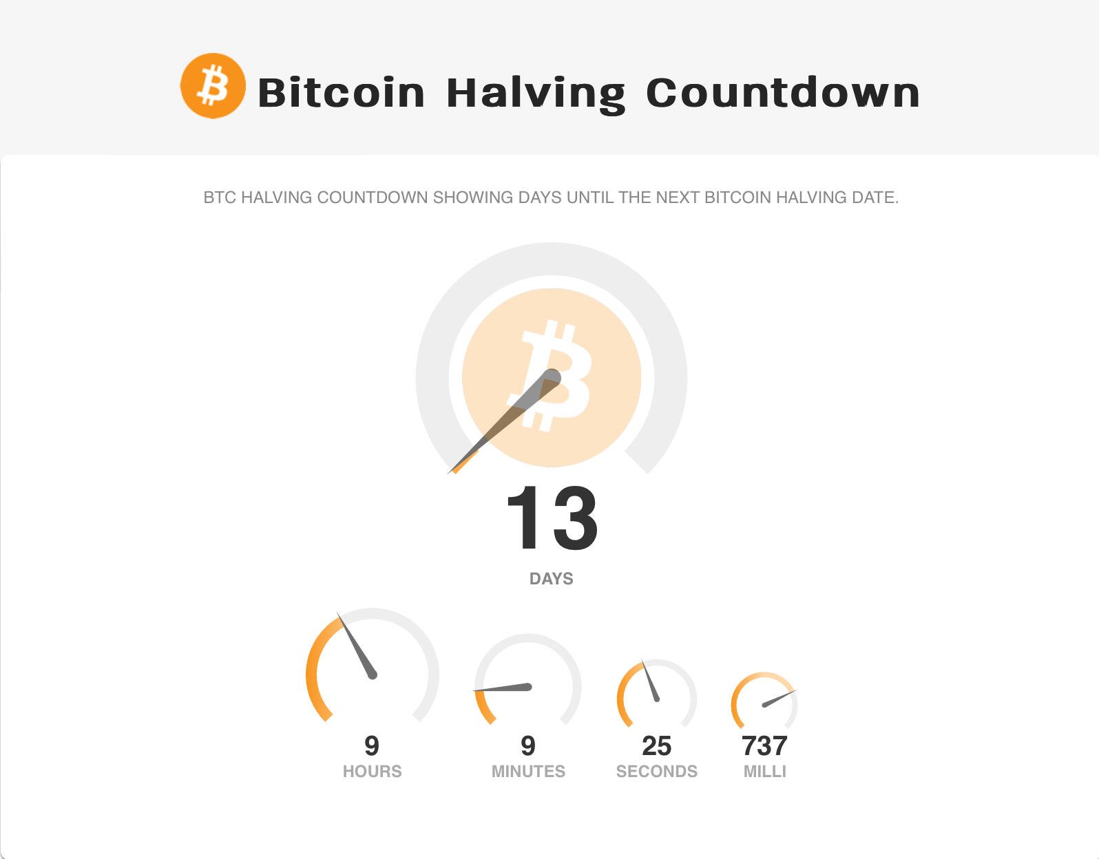 Holy shit! #Bitcoin halving is in…