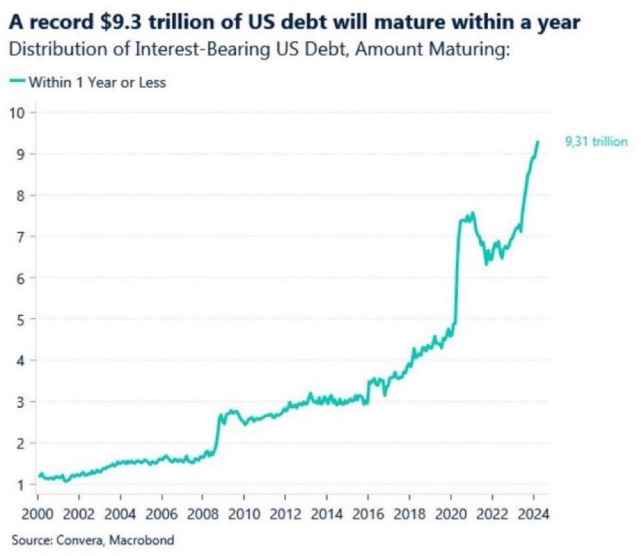 BREAKING: An All-Time High of…