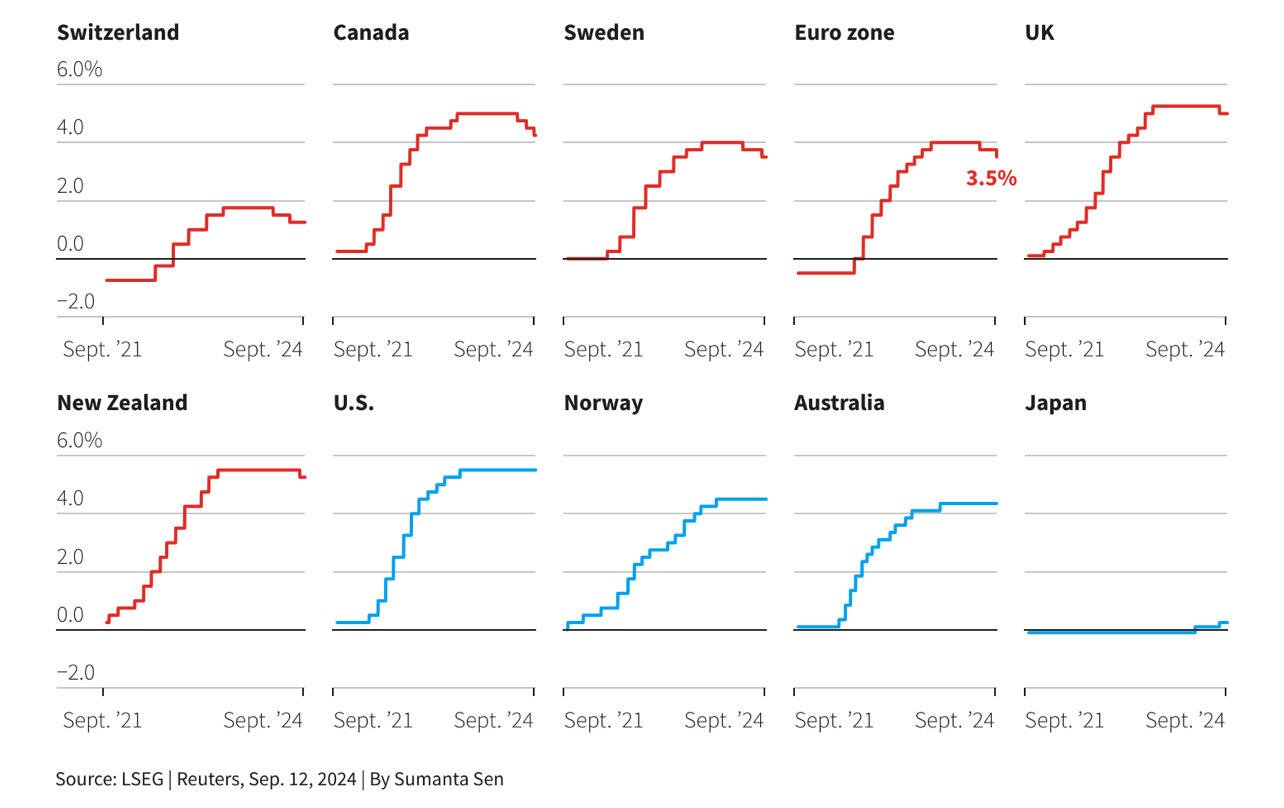 BREAKING: Global money manipulation in form…