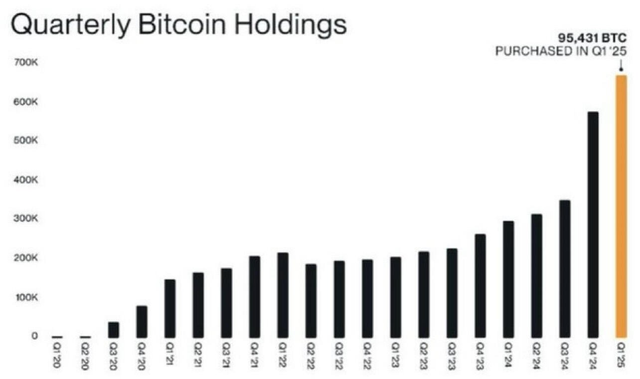 Public companies snapped up 95,000+…