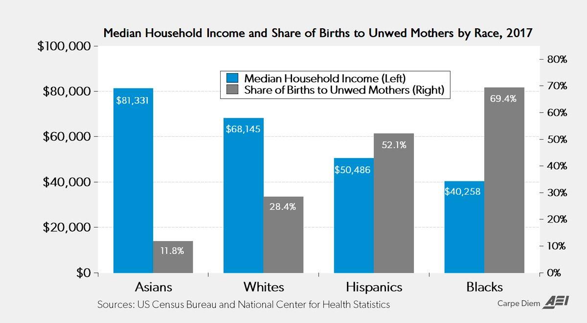 Strong family units are amongst the…