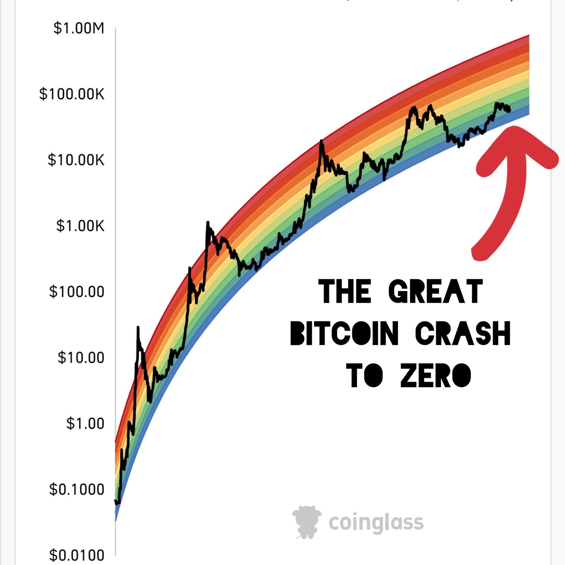 It’s over, pack your #Bitcoin…